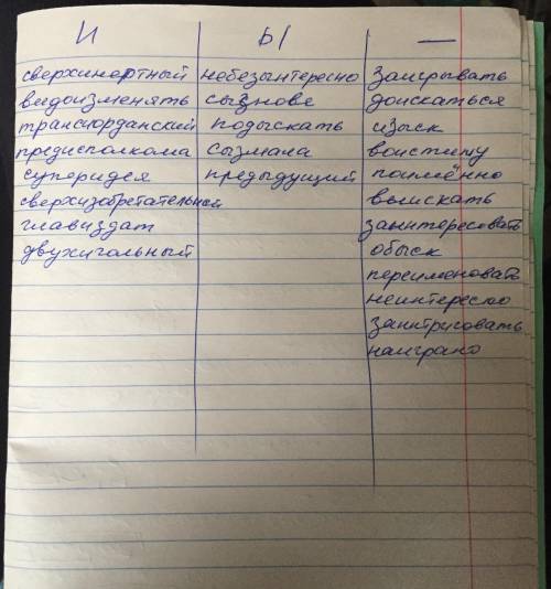 Группы внизу распределить слова по группам 1. написание гласной И после приставки на согласную 2. на