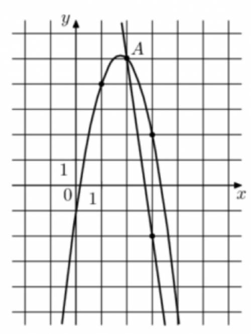 На рисунке изображены графики функций f(x)=−7x+19 и g(x)=ax^2+bx+c, которые пересекаются в точках A