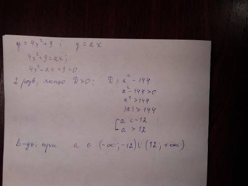 Визначте при яких значеннях a графік функції y=4x²+9 і y=ax мають дві спільні точки