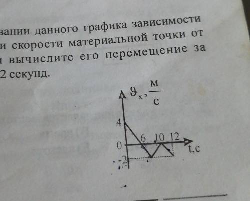 10. На основании данного графика зависимости проекции скорости материальной точки от времени вычисли