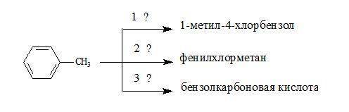 Перечислите последовательно номера условий протекания следующих реакций: Варианты ответов: 1) Cl2, h