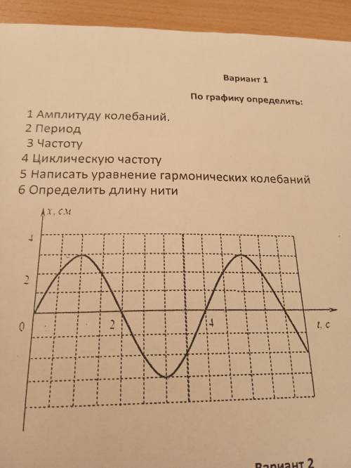 Найдите это все амплитуду периуд частоту и т.д