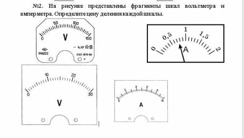 На рисунке представлены фрагменты шкал вольтметра и амперметра. Определите цену деления каждой шкалы