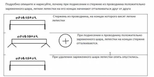 Подробно опишите и нарисуйте, почему при поднесении к стержню из проводника положительно заряженного