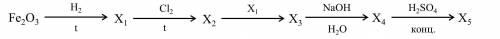 Химия 9 класс, Ниже приведена цепочка превращений (вещества X1–X5 содержат железо). В ответе укажите