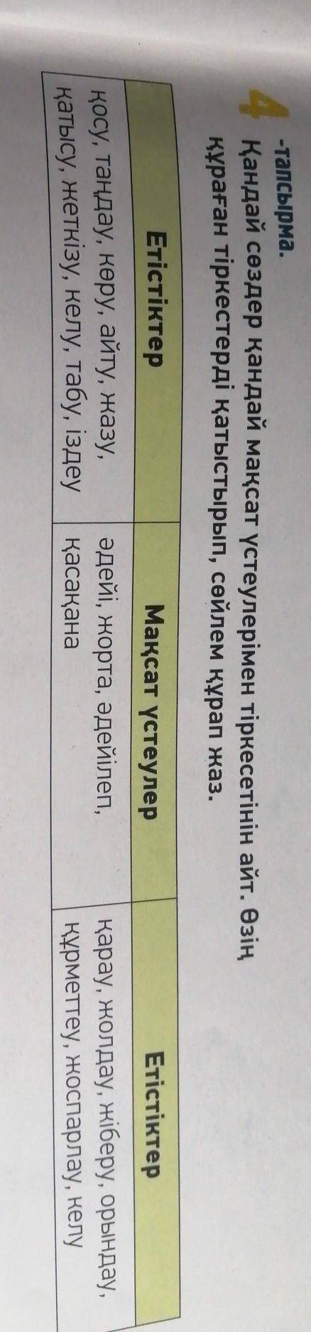 -тапсырма. 4 Қандай сөздер қандай мақсат үстеулерімен тіркесетінін айт. Өзің құраған тіркестерді қат