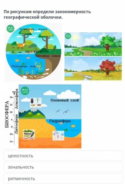 Строение и состав географической оболочки По рисункам определи закономерность географической оболочк