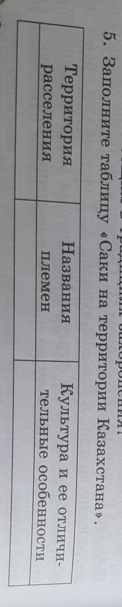 Заполните таблицу Саки на территории Казахстана .