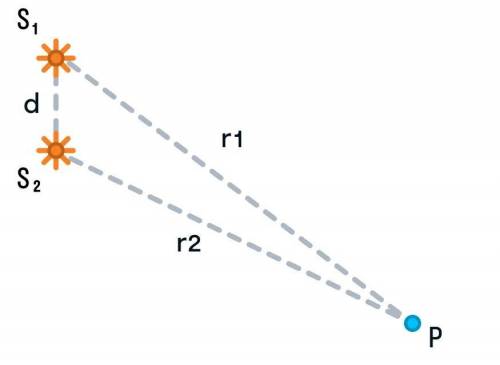 Расстояния от точки P до когерентных точечных источников света S1 и S2 равны r 1 и r 2 соответственн