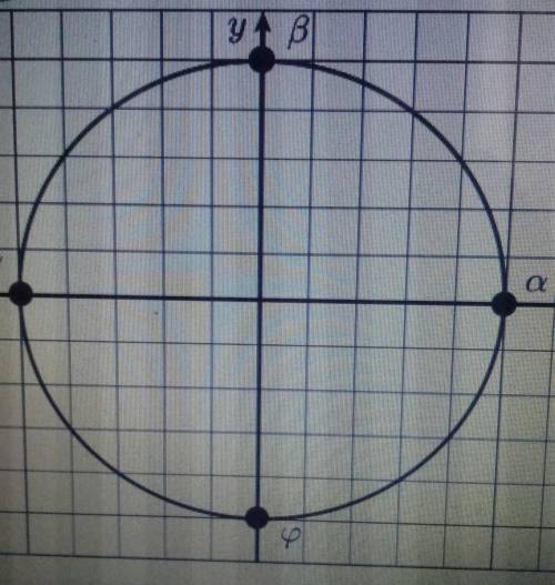 Укажи какая из точек на окружности соответствует углу равному - 450°