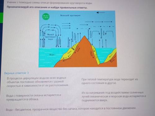 Ученик с схемы описал формирование круговорота воды, Проанализируй его описание и найди правильные о