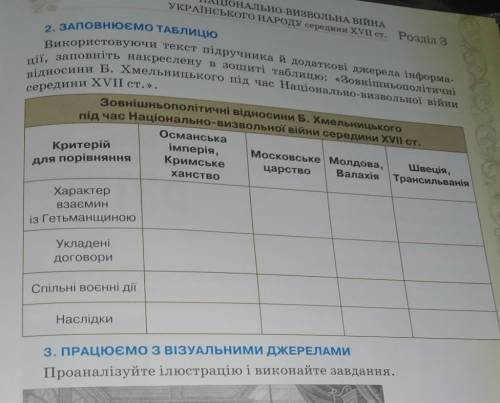 Ставниками ли були їхнізовнішньополітичні відносини Б. Хмельницькогопід час Національно-визвольної в