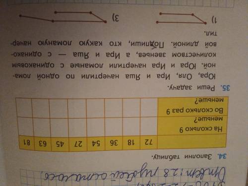 34.Заполни таблицу На сколько 9 меньше? 72 18 36 54 27 45 63 81 Во сколько раз 9 меньше? Рабочая тет