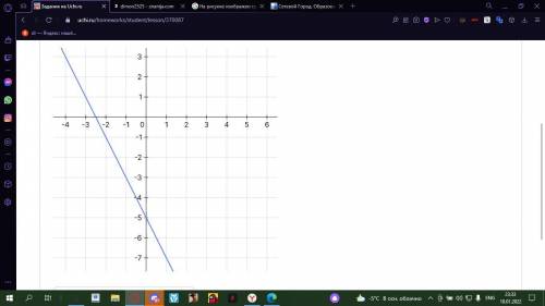 На рисунке изображен график функции f(x)f(x) , областью определения которой служит отрезок {[-3; 1]}