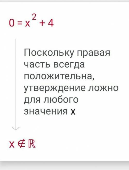 Запиши координаты вершины параболы заданной функции y = х²+4 ответ: ( ; )