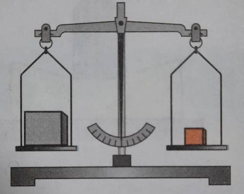 На весах уравновешены два однородных кубика. Сравните:а) силы тяжести,действующие на кубики;б) плотн
