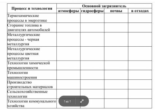 Заполните таблицу «Наиболее характерные загрязнители окружающей среды», указав, какие загрязнители п