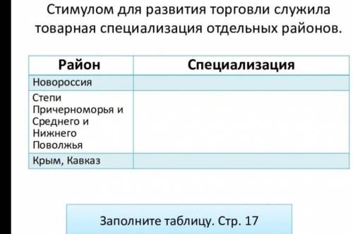 Стимулом для развития торговли служила товарная специализация отдельных районов. Заполните таблицу.