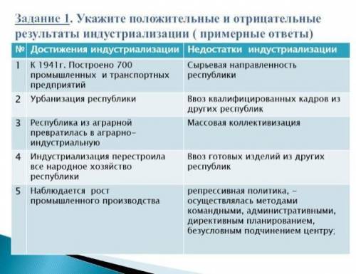 Задание 1. Укажите положительные и отрицательные результаты индустриализации (примерные ответы)