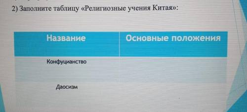 2) Заполните таблицу «Религиозные учения Китая»: Название Основные положения Конфуцианство Даосизм И