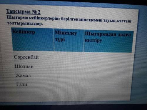 Шығарма кейіпкерлеріне берілген мiнездемені тауып , кестенi толтырыңыздар . Кейіпкер Мінездеу Шығарм