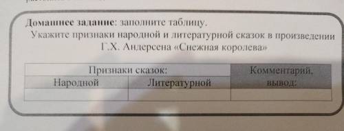 Домашнее задание: заполните таблицу. Укажите признаки народной и литературной сказок в произведении