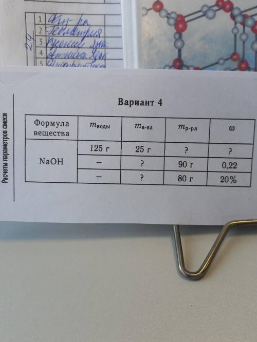 Вариант 4 Формула вещества тводы тв-ва тр-ра 3 125 г 25 г ? ? NaOH ? 90 г 0,22 20% ? 80 г