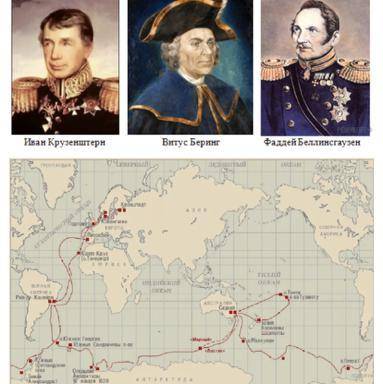 На карте мира, изображён маршрут экспедиции одного из путешественников, портреты которых представлен