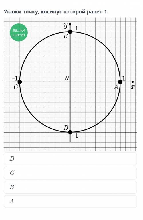 Укажи точку, косинус которой равен 1.