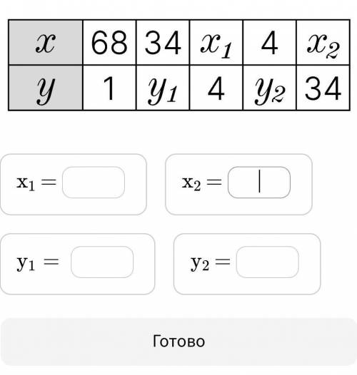 Чему равны значения ﻿x1 ﻿, ﻿x 2 ﻿, ﻿ y 1 ﻿, ﻿y 2 ﻿ в таблице, если величины ﻿x﻿ и ﻿yy обратно пропор