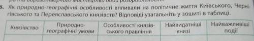 Як природно-географічні особливості впливали на політичне життя Київського, Чернігівського та Переяс