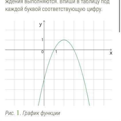 На координатной плоскости изображён гра­фик функ­ции вида y=ax^2+bx+c Уста­но­ви­ со­от­вет­ствие ме
