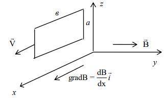 С какой скоростью должна двигаться прямоугольная рамка со сторонами а = 50 см и в = 2 см в магнитном