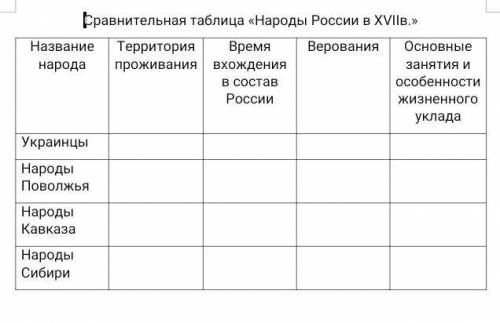 Сравнительная таблица «Народы России в XVIIв ЗАПОЛНИТЬ