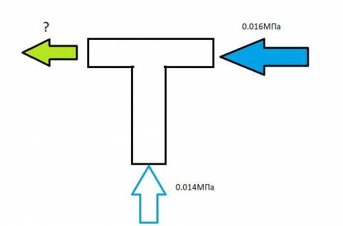 При подключении через Т-образное соединение двух компрессоров с разными давлениями и клапанами пропу