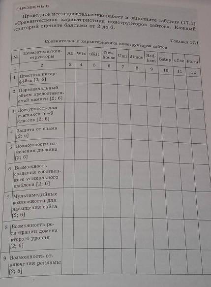 нужно .Проведите исследовательскую работу и заполните таблицу Сравнительная характеристики конструк