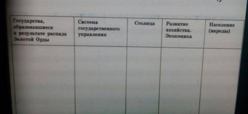 7 класс, заполнить таблицу Материал для самостоятельной работы в учебнике: с.51 Государства Поволжья