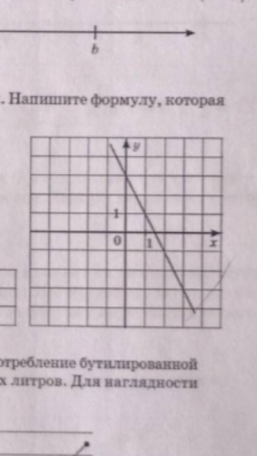 На рисунке изображён график линейной функции. Напишите формулу, которая задаёт эту линейную функцию.