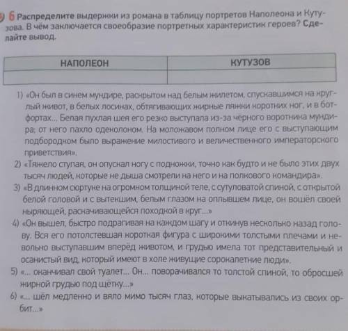 Упр 6 Распределите выдержки из романа в таблицу портретов Наполеона и Кутузова. В чём заключется сво