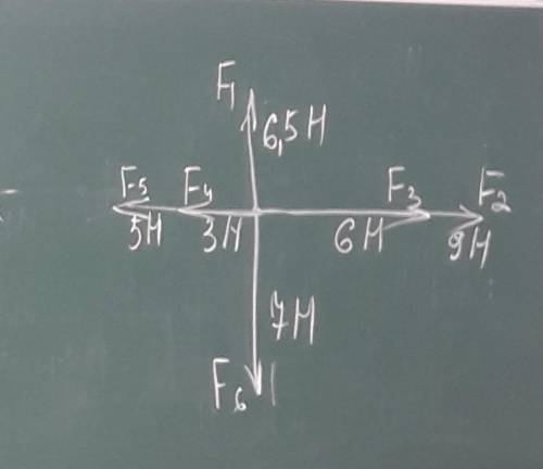 зделать задачи по физике 7 клас.