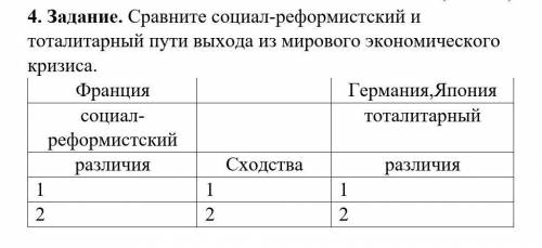 Сравните социал-реформистский и тоталитарный пути выхода из мирового экономического кризиса.