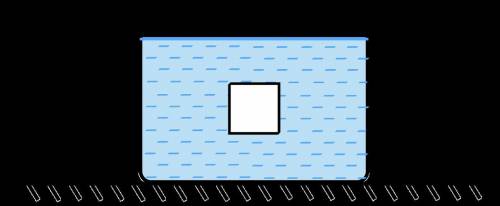 В сосуд с водой (см. рисунок) целиком погрузили кубик, плотность материала которого равна ρ куб=0,8