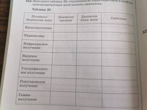 Здравствуйте, нужно заполнить таблицу. заранее .