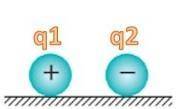 Визначити силу, яка буде діяти на заряд q3=12нКл, який помістили на відстані 6см справа від q2 на ма