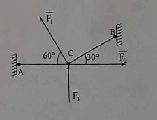 F1=13 F2=23 F3=8 Определить аналитическим и графическим методами реакции стержней AC и BC