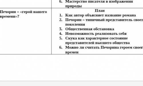 Герой нашего времени. Написать сочинение на одну из тем, по плану