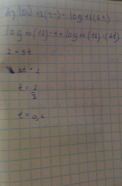 Контрольная работа №5 «Логарифмические уравнения и неравенства».1. Решить уравнения:А) log12(4 − ) =