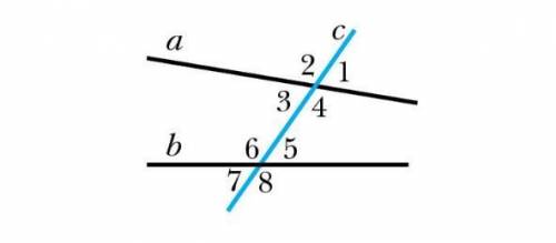 Параллельны ли изображённые на рисунке прямые a и b, если ∠1 = 143°, ∠7 = 37°.