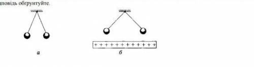 Двi заряджені кульки підвішені на шовкових нитках (рис. а). До кульок знизу підносять позитивно заря