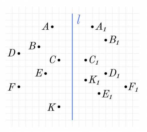 Какие точки симметричны относительно прямой ll ? !